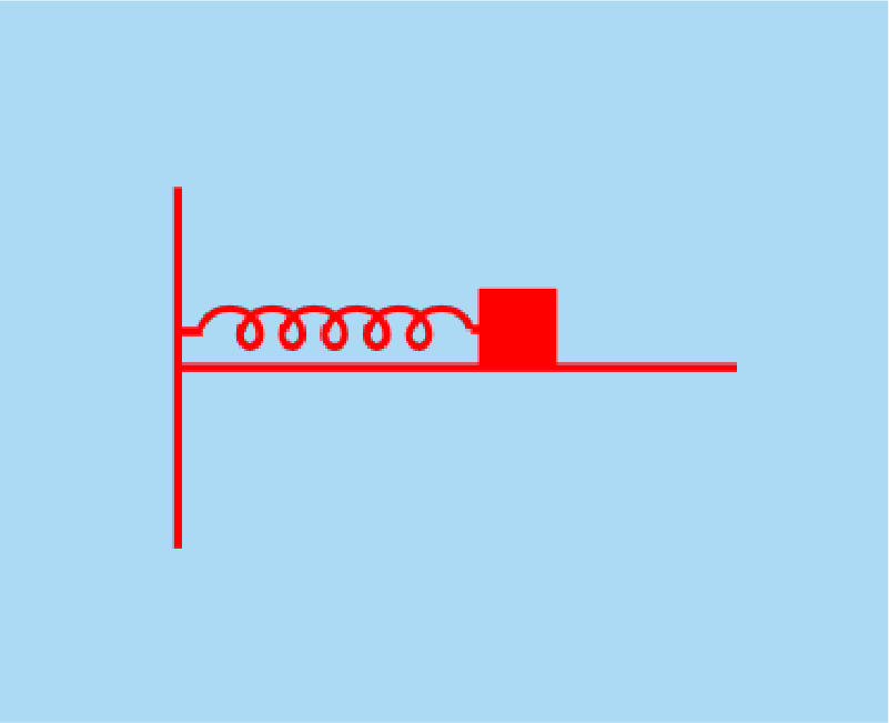 Mass Attached to Spring Horizontally