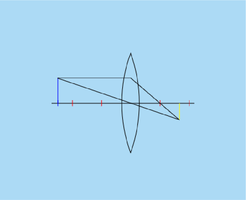Image Formation by Convex Lens
