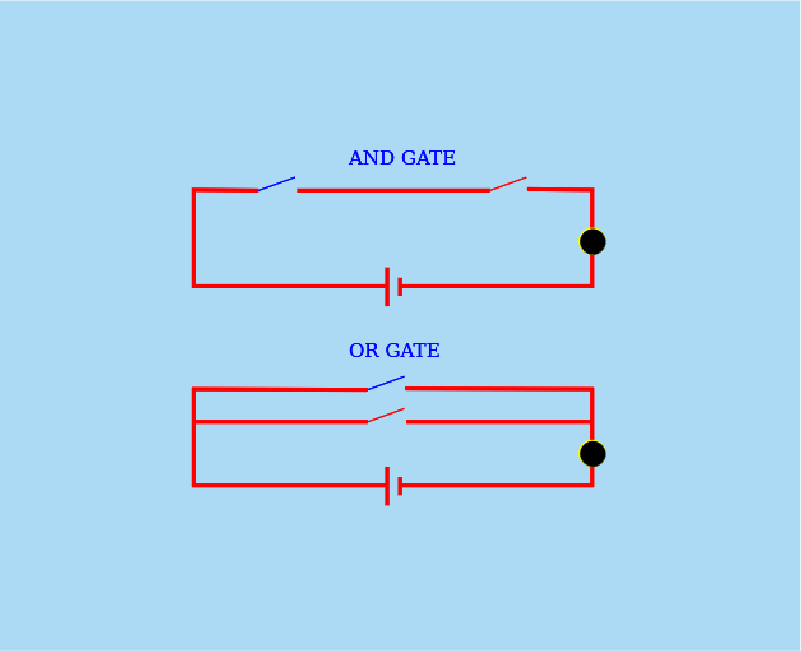 OR gate & AND gate 
