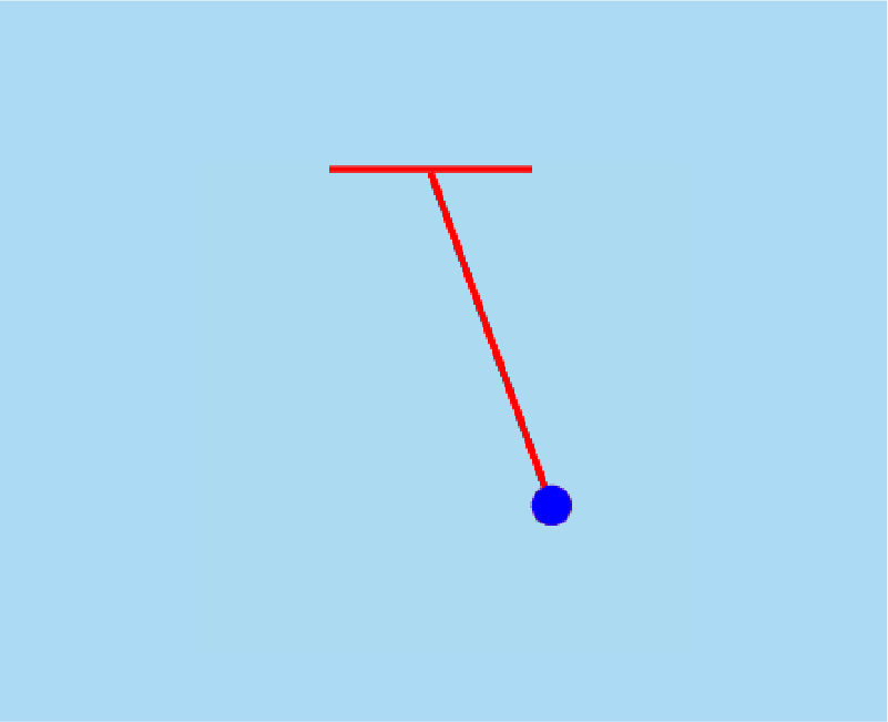 Motion of Pendulum