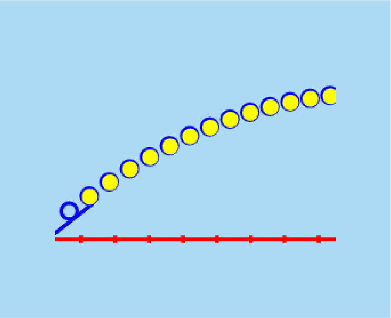 Projectile Motion in 2D
