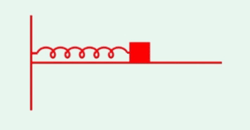 Motion of mass attached with spring is classical example of Simple Harmonic Motion